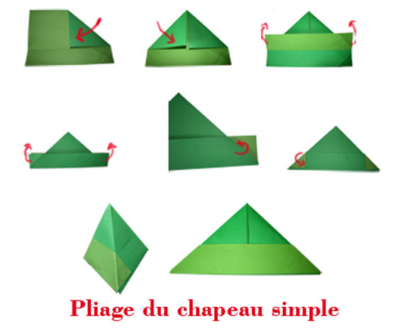 pliage chapeau en papier