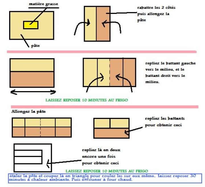 pliage pate feuilletée