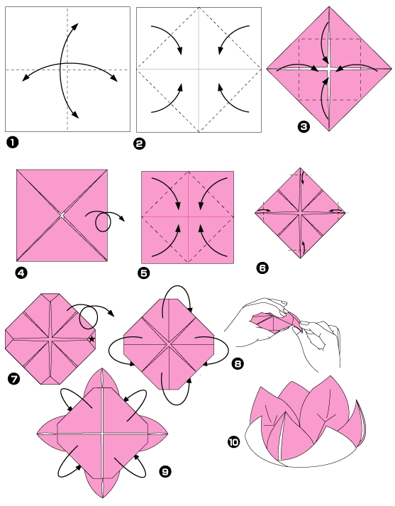 modele origami facile